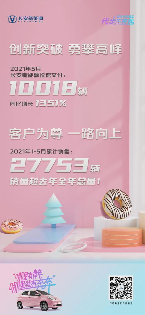 長安新能源汽車下鄉(xiāng)活動助力銷量暴增，奔奔躋身細分市場第二