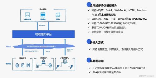 物聯感知產品如何助力企業實現智能化轉型