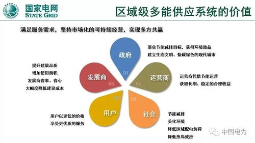 電力物聯(lián)網(wǎng)與綜合能源服務(wù) 關(guān)鍵技術(shù)、重點(diǎn)方向與實(shí)踐探索