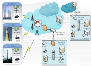 保麗潔科技 物聯網技術賦能，引領廢氣凈化處理新篇章